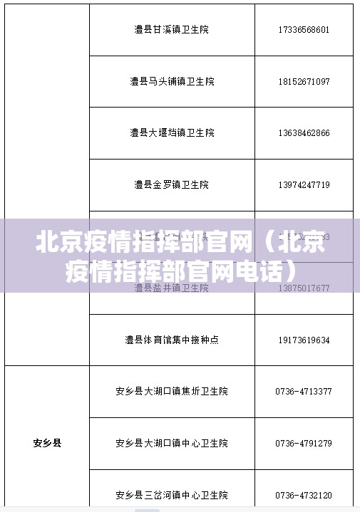 北京疫情指挥部官网（北京疫情指挥部官网电话）