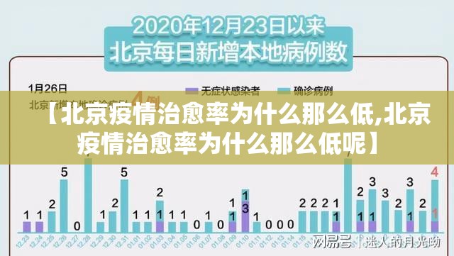 【北京疫情治愈率为什么那么低,北京疫情治愈率为什么那么低呢】