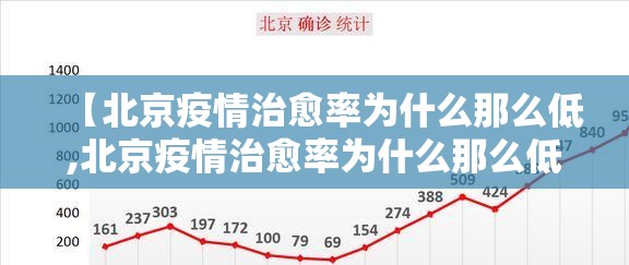 【北京疫情治愈率为什么那么低,北京疫情治愈率为什么那么低呢】