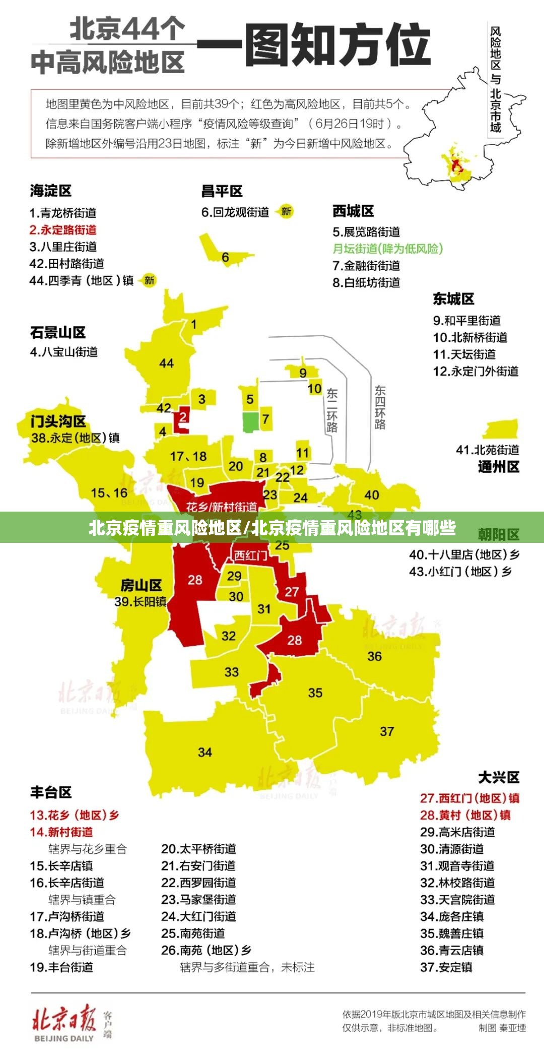 北京疫情重风险地区/北京疫情重风险地区有哪些