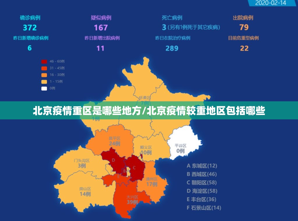 北京疫情重区是哪些地方/北京疫情较重地区包括哪些