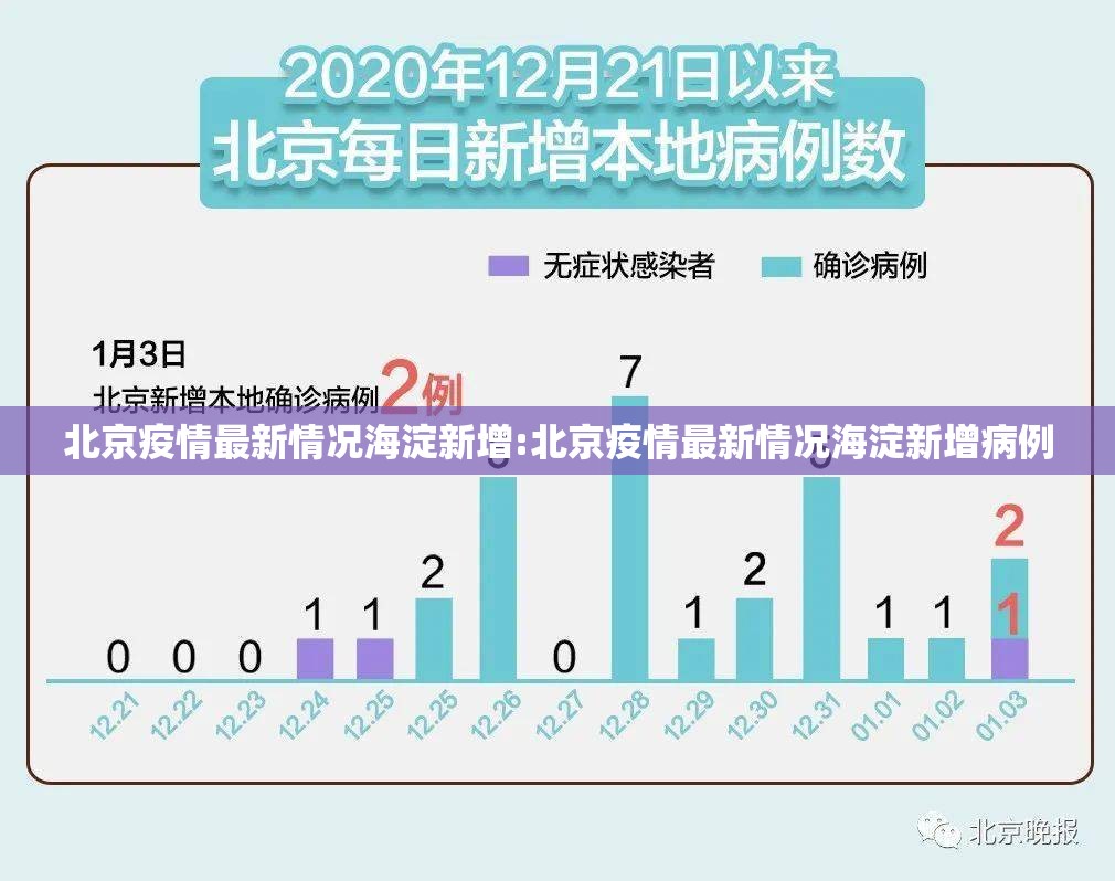 北京疫情最新情况海淀新增:北京疫情最新情况海淀新增病例