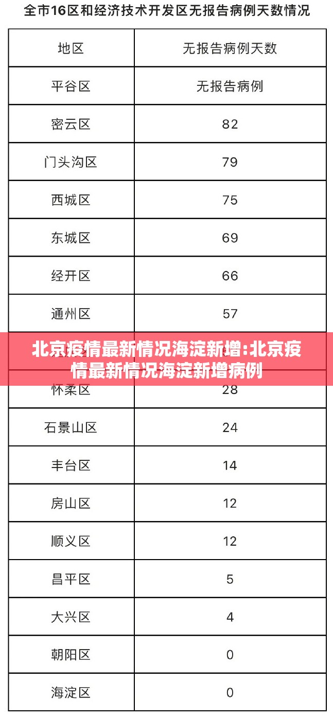 北京疫情最新情况海淀新增:北京疫情最新情况海淀新增病例