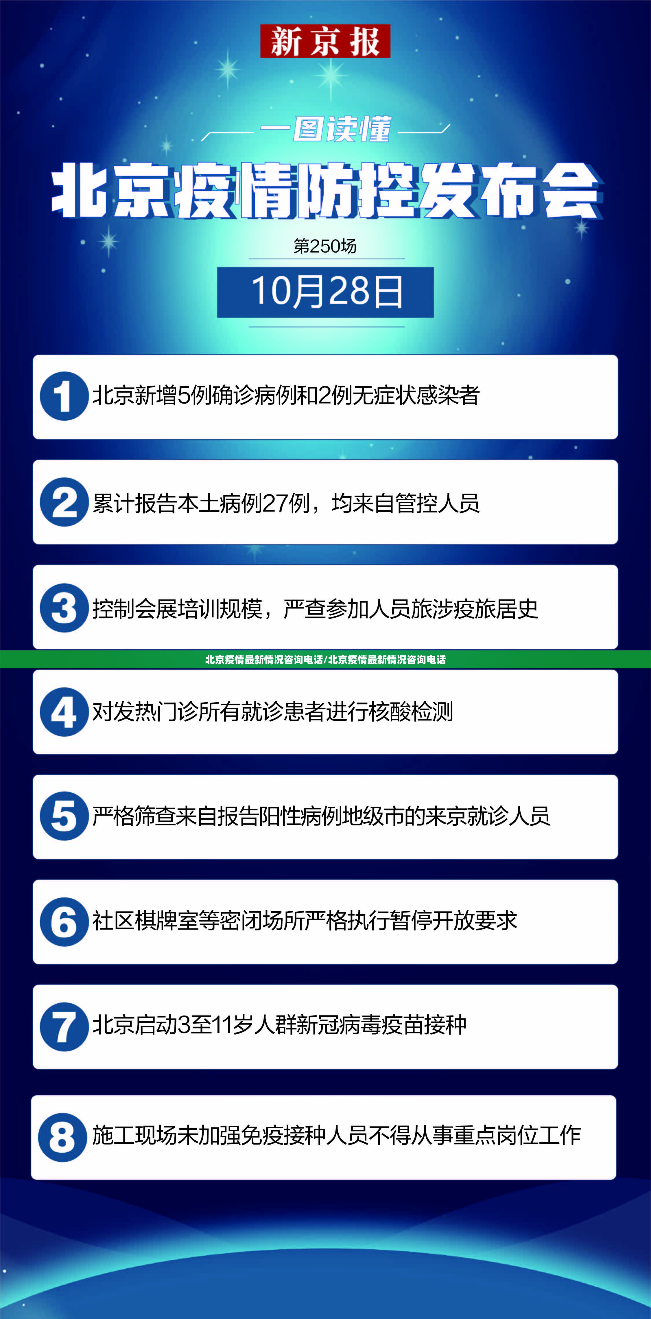 北京疫情最新情况咨询电话/北京疫情最新情况咨询电话