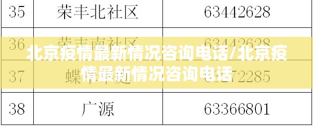 北京疫情最新情况咨询电话/北京疫情最新情况咨询电话