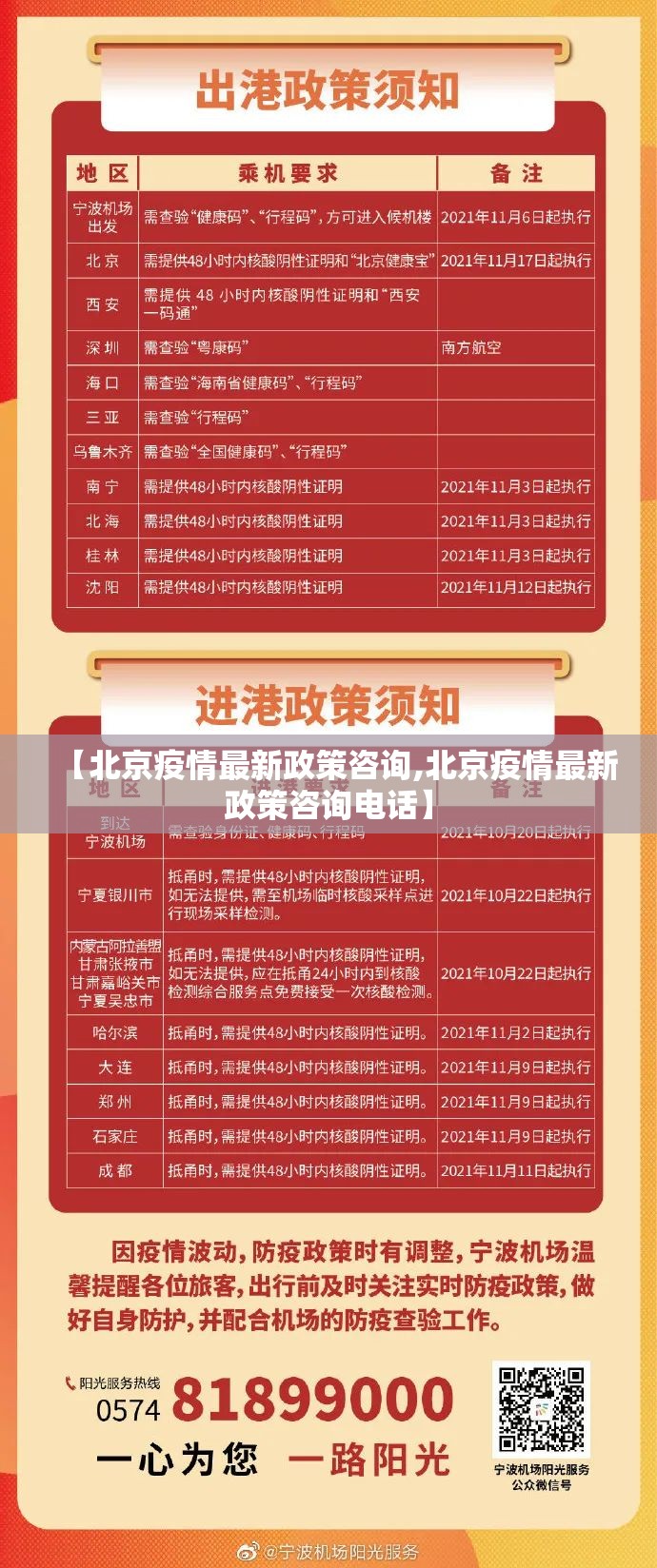 【北京疫情最新政策咨询,北京疫情最新政策咨询电话】