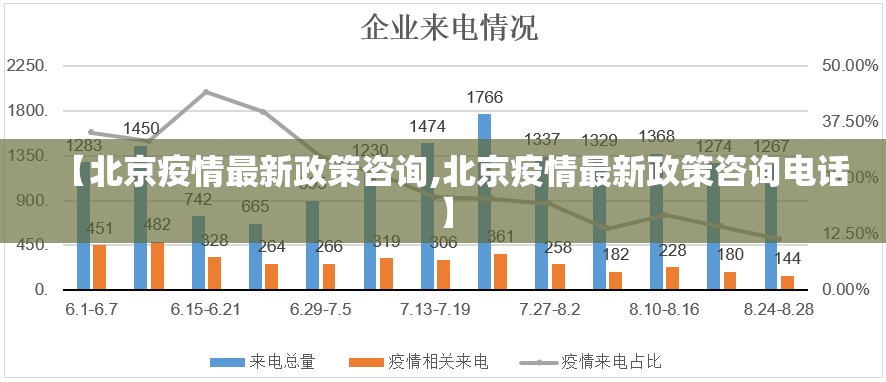【北京疫情最新政策咨询,北京疫情最新政策咨询电话】