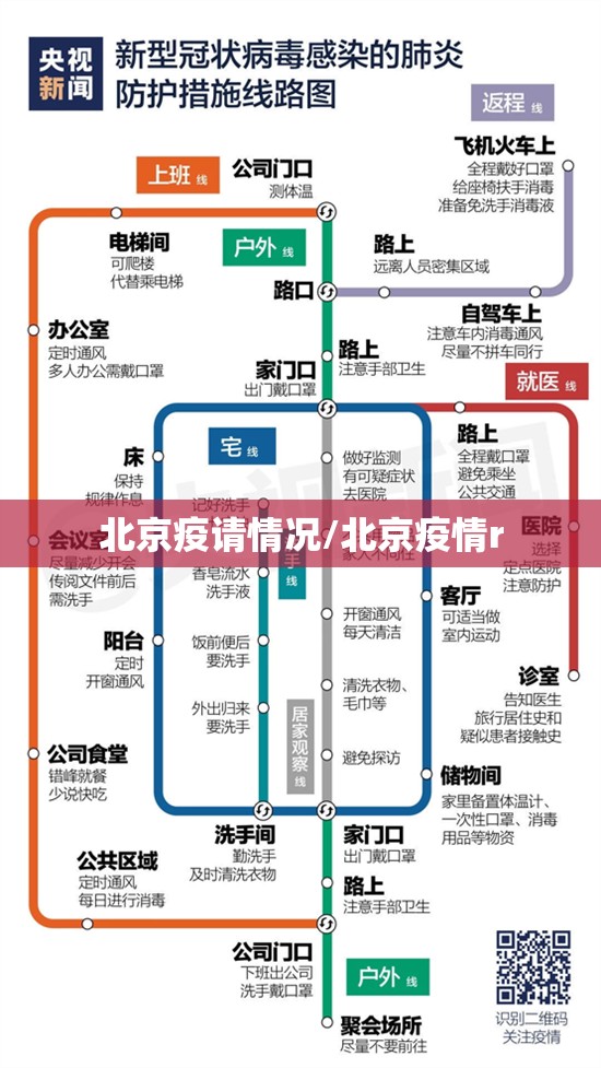 北京疫请情况/北京疫情r