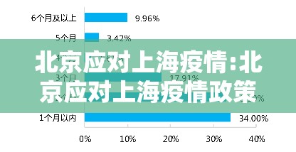 北京应对上海疫情:北京应对上海疫情政策