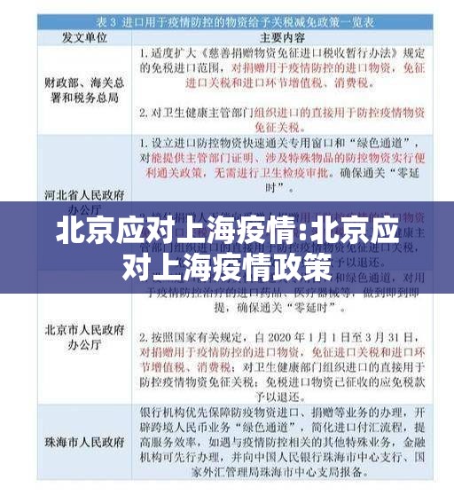 北京应对上海疫情:北京应对上海疫情政策