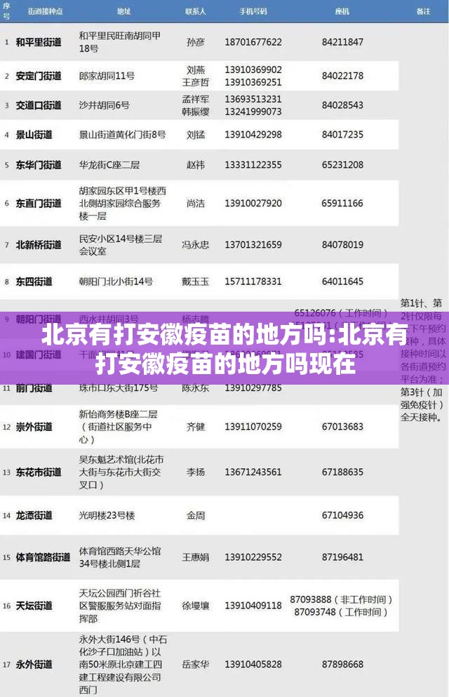 北京有打安徽疫苗的地方吗:北京有打安徽疫苗的地方吗现在