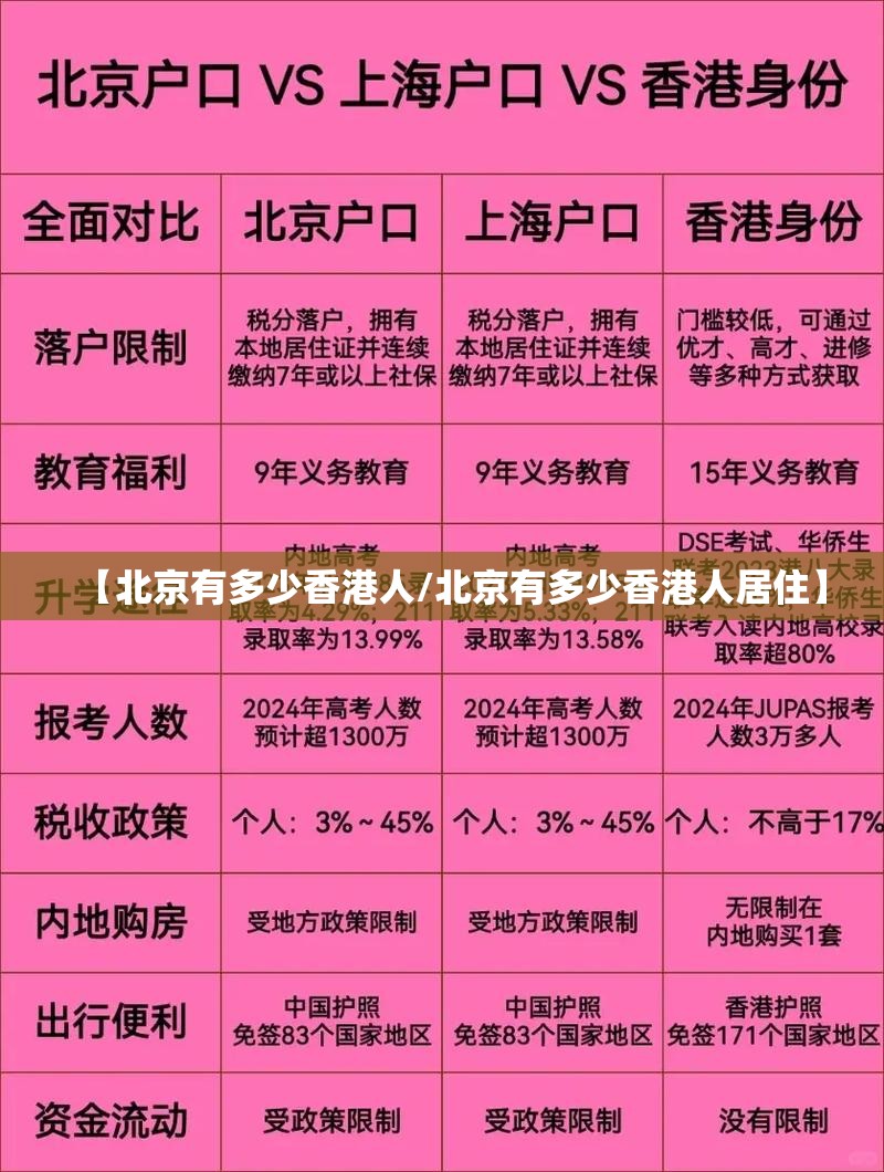 【北京有多少香港人/北京有多少香港人居住】