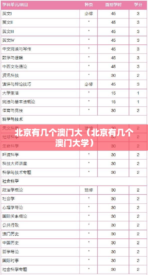 北京有几个澳门大（北京有几个澳门大学）