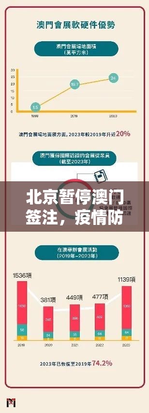 北京暂停澳门签注，疫情防控与跨境流动的平衡之道