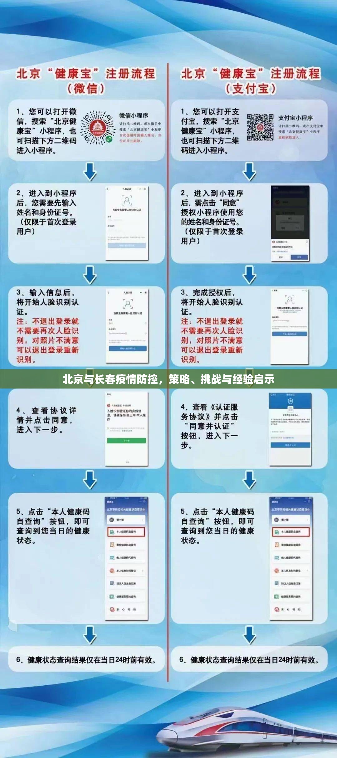 北京与长春疫情防控，策略、挑战与经验启示