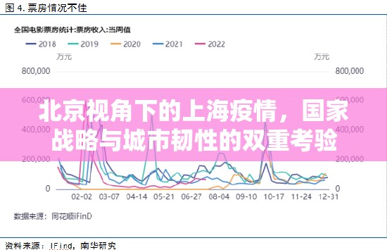 北京视角下的上海疫情，国家战略与城市韧性的双重考验