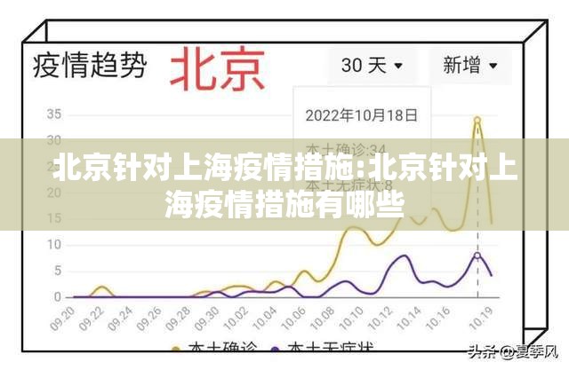 北京针对上海疫情措施:北京针对上海疫情措施有哪些