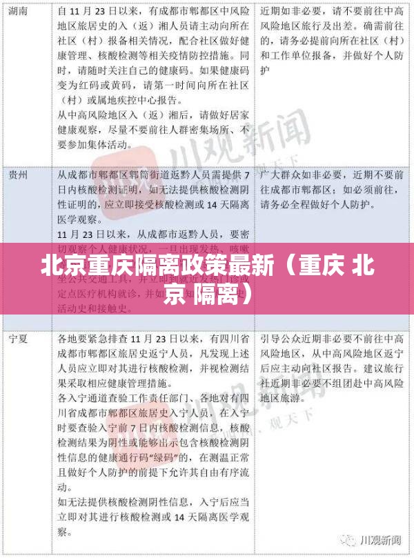北京重庆隔离政策最新（重庆 北京 隔离）