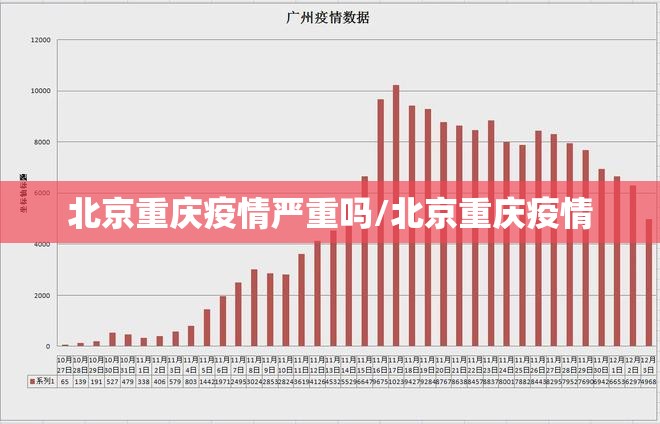 北京重庆疫情严重吗/北京重庆疫情