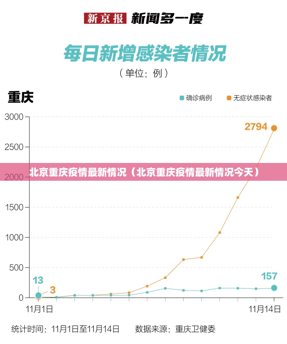 北京重庆疫情最新情况（北京重庆疫情最新情况今天）