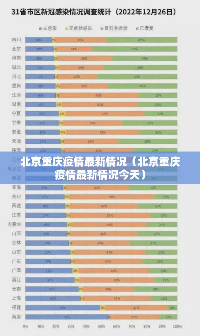 北京重庆疫情最新情况（北京重庆疫情最新情况今天）