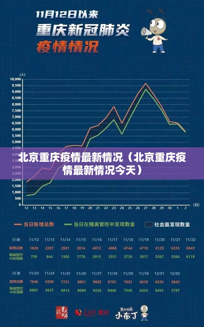 北京重庆疫情最新情况（北京重庆疫情最新情况今天）
