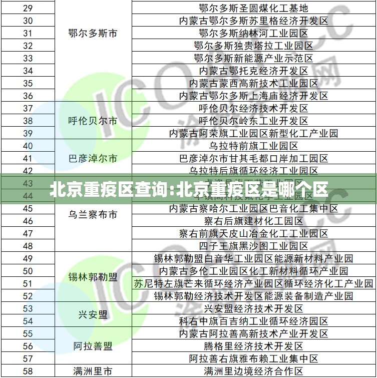北京重疫区查询:北京重疫区是哪个区