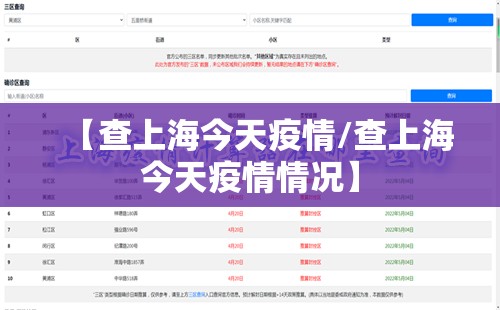 【查上海今天疫情/查上海今天疫情情况】