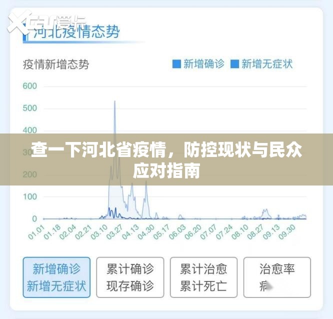 查一下河北省疫情，防控现状与民众应对指南