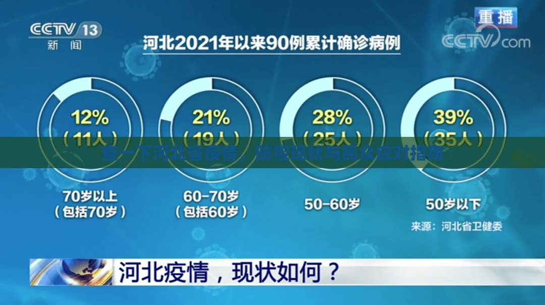 查一下河北省疫情，防控现状与民众应对指南