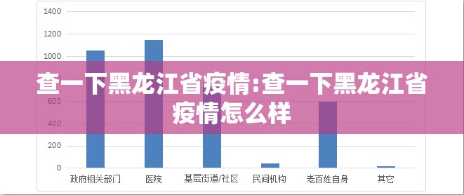 查一下黑龙江省疫情:查一下黑龙江省疫情怎么样