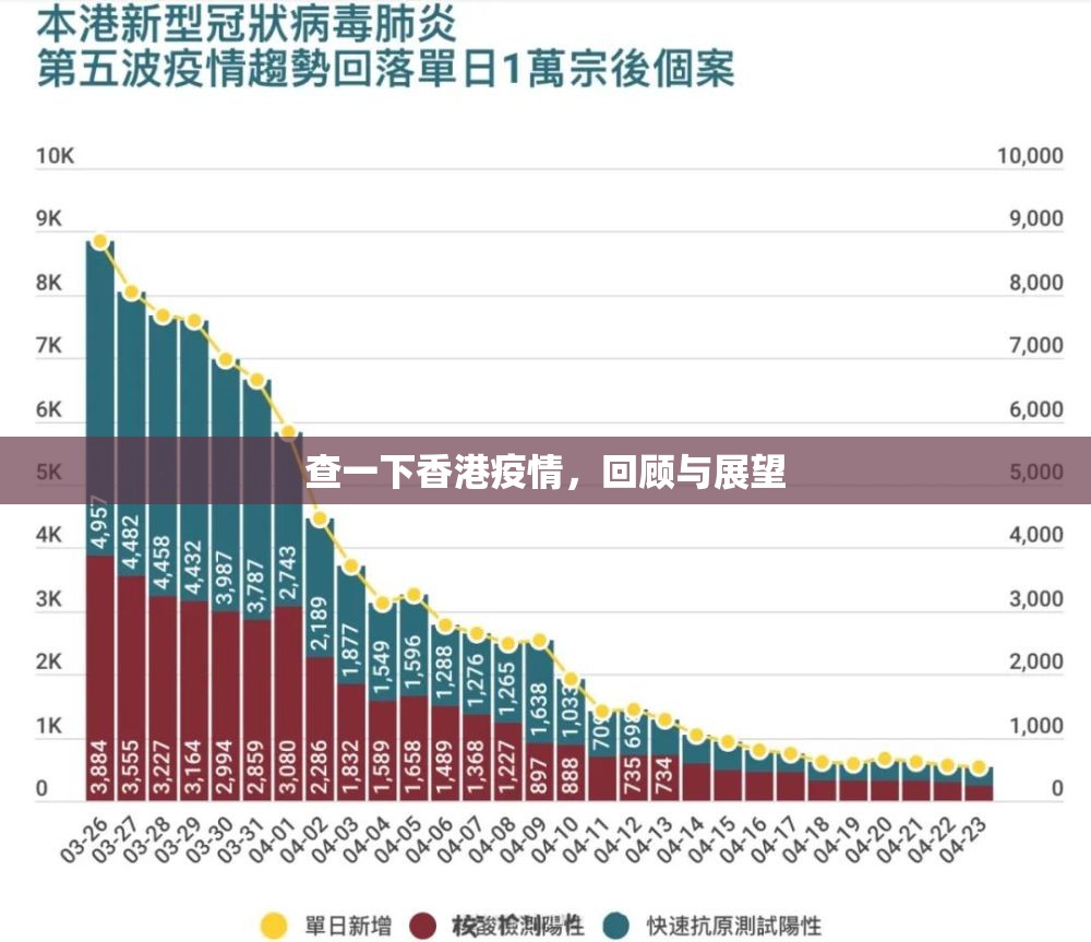 查一下香港疫情，回顾与展望