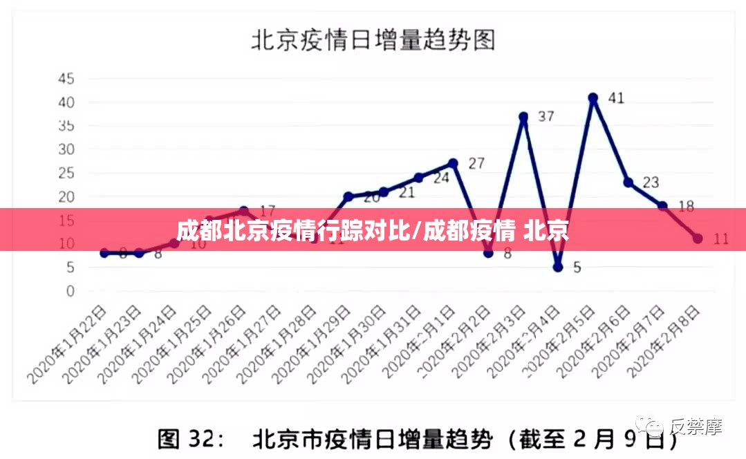 成都北京疫情行踪对比/成都疫情 北京