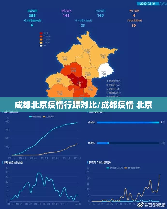 成都北京疫情行踪对比/成都疫情 北京