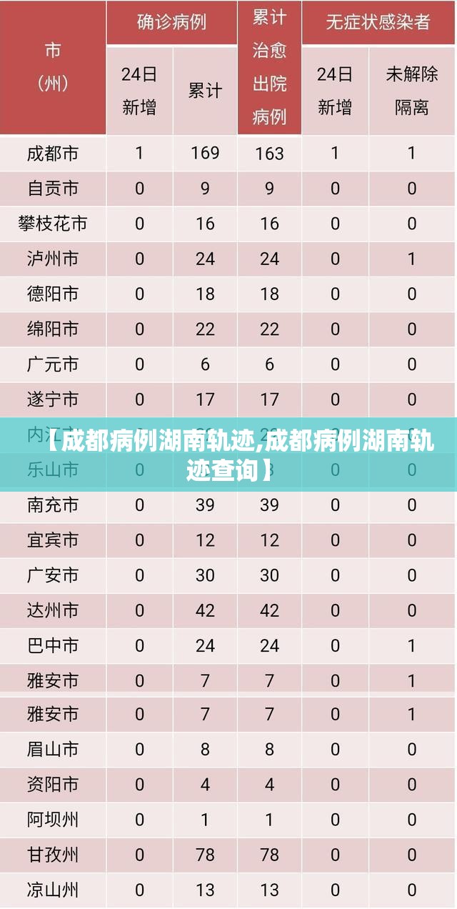 【成都病例湖南轨迹,成都病例湖南轨迹查询】