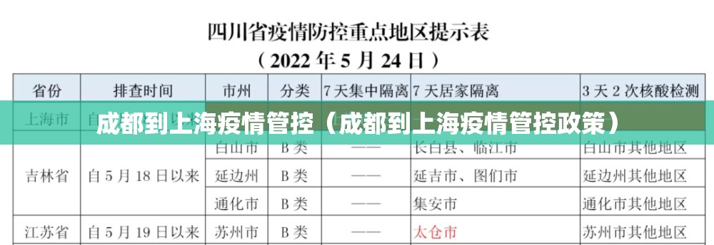 成都到上海疫情管控（成都到上海疫情管控政策）