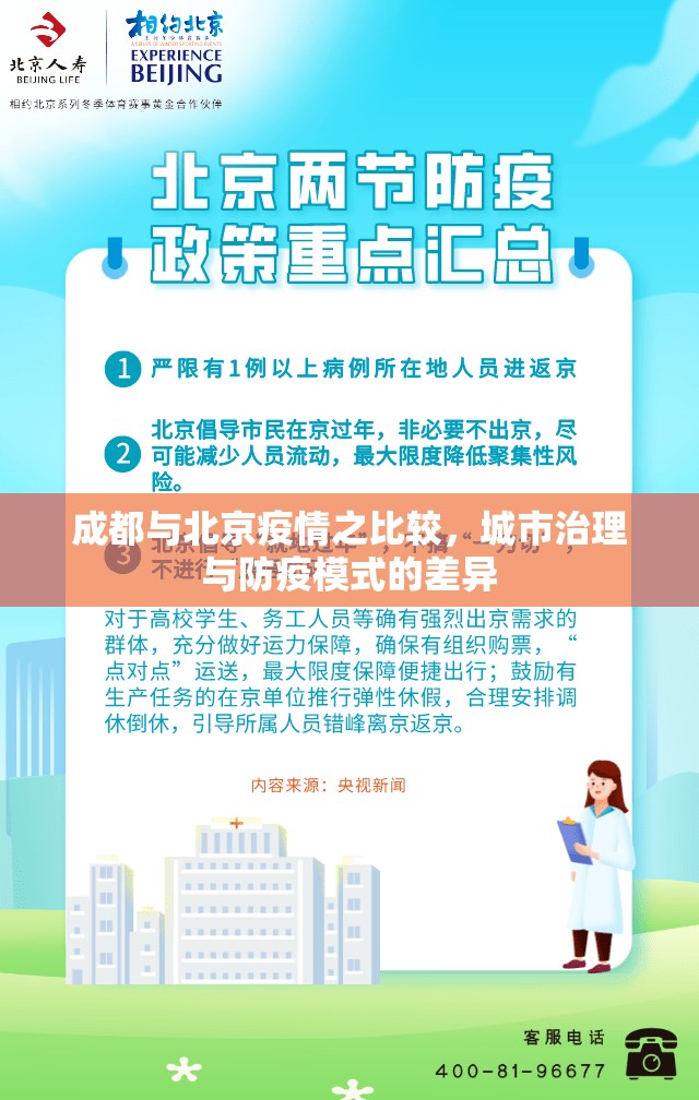 成都与北京疫情之比较，城市治理与防疫模式的差异