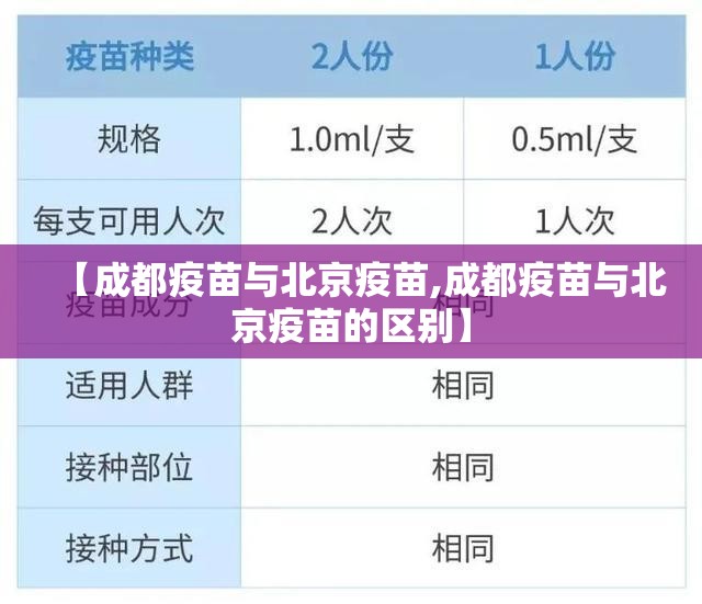 【成都疫苗与北京疫苗,成都疫苗与北京疫苗的区别】