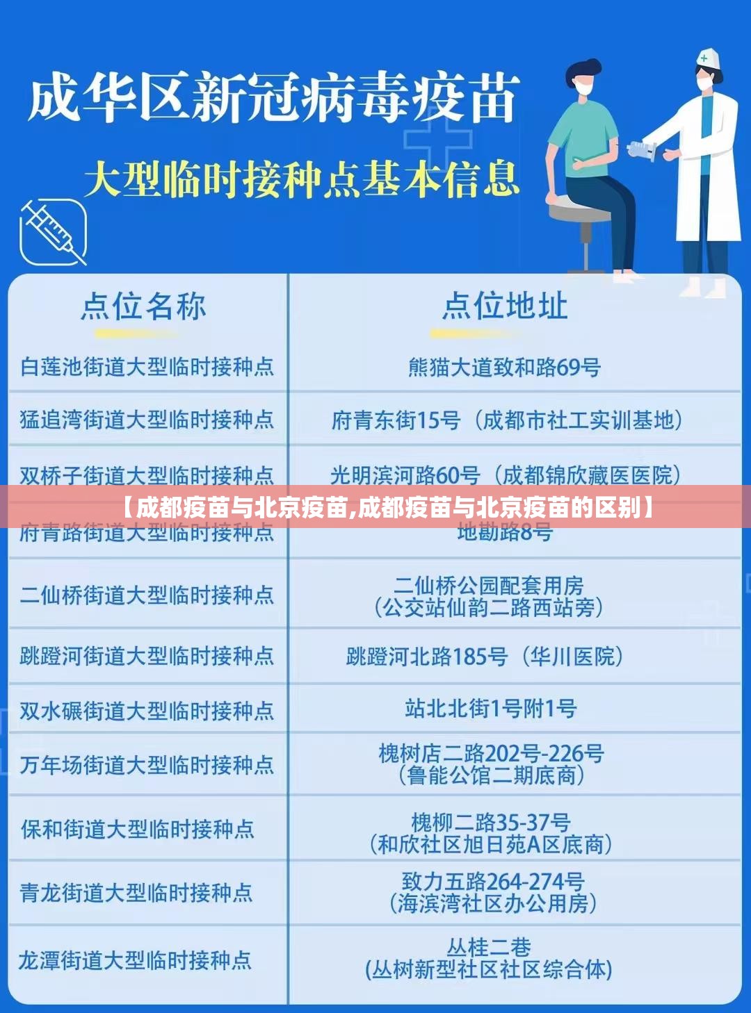 【成都疫苗与北京疫苗,成都疫苗与北京疫苗的区别】