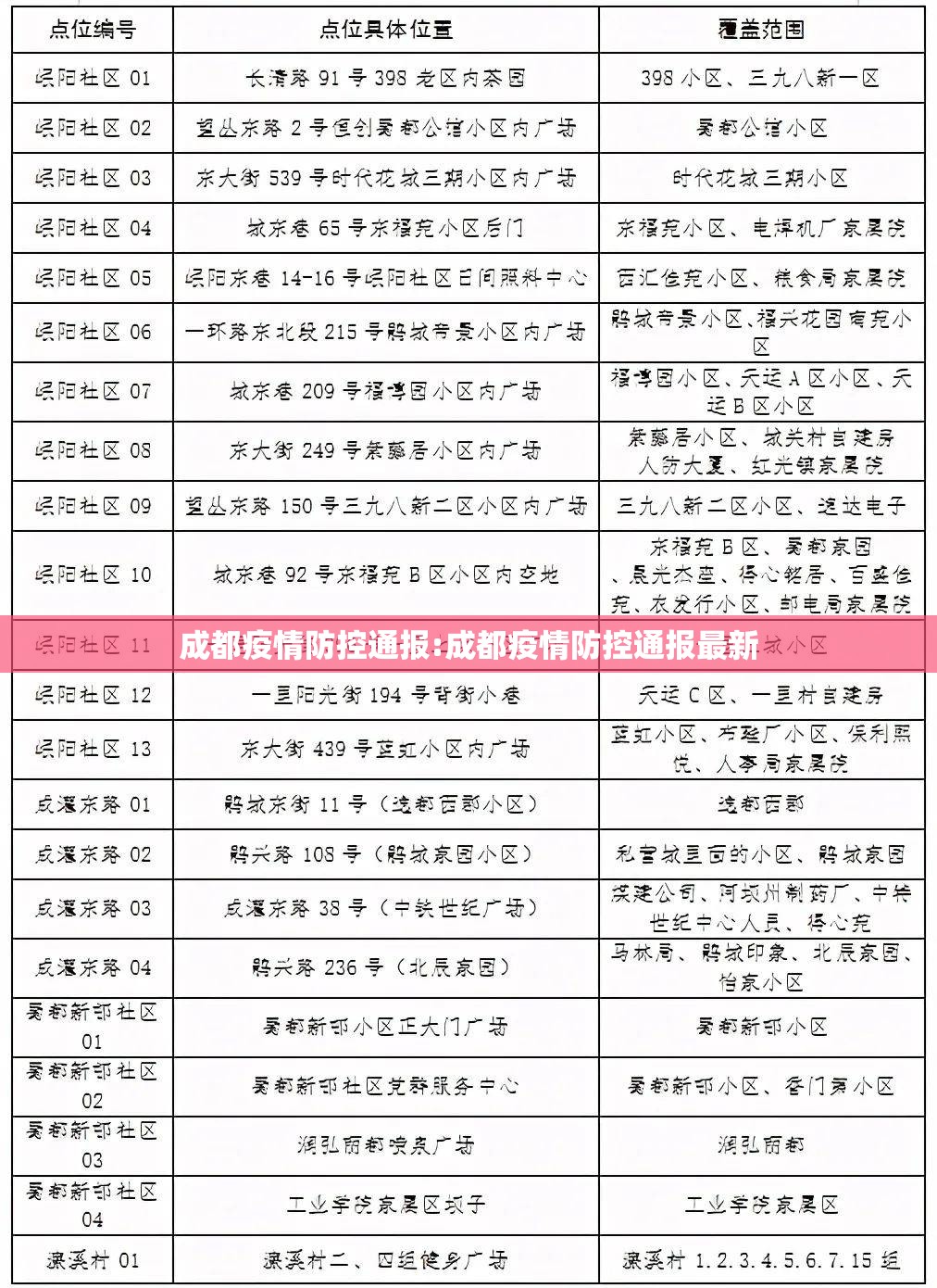 成都疫情防控通报:成都疫情防控通报最新