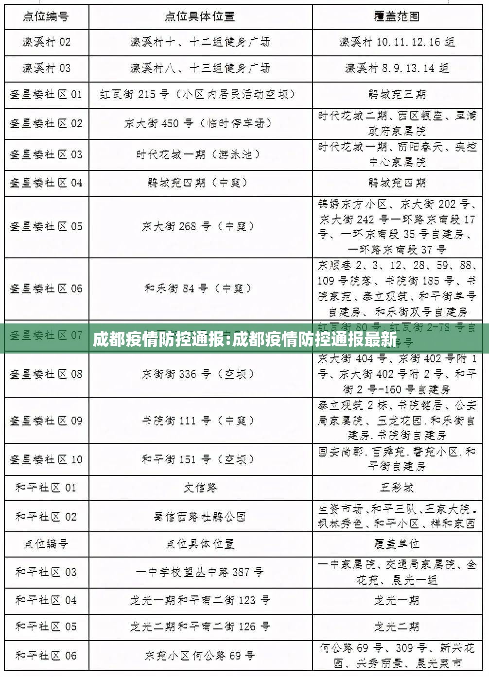 成都疫情防控通报:成都疫情防控通报最新