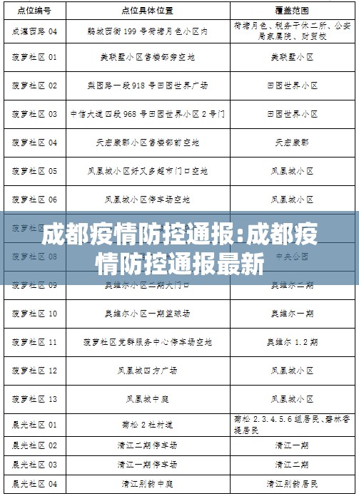 成都疫情防控通报:成都疫情防控通报最新