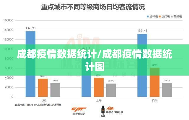 成都疫情数据统计/成都疫情数据统计图
