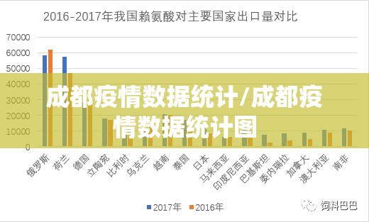 成都疫情数据统计/成都疫情数据统计图