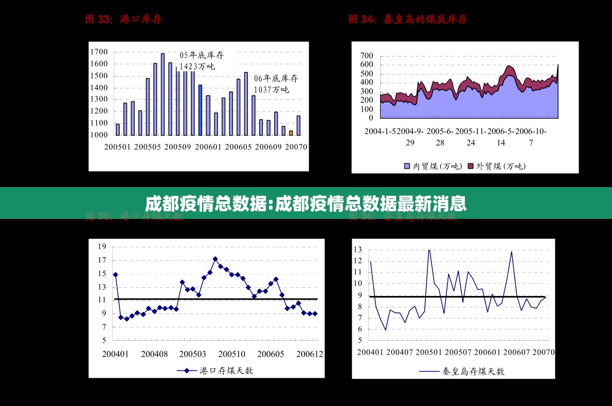 成都疫情总数据:成都疫情总数据最新消息