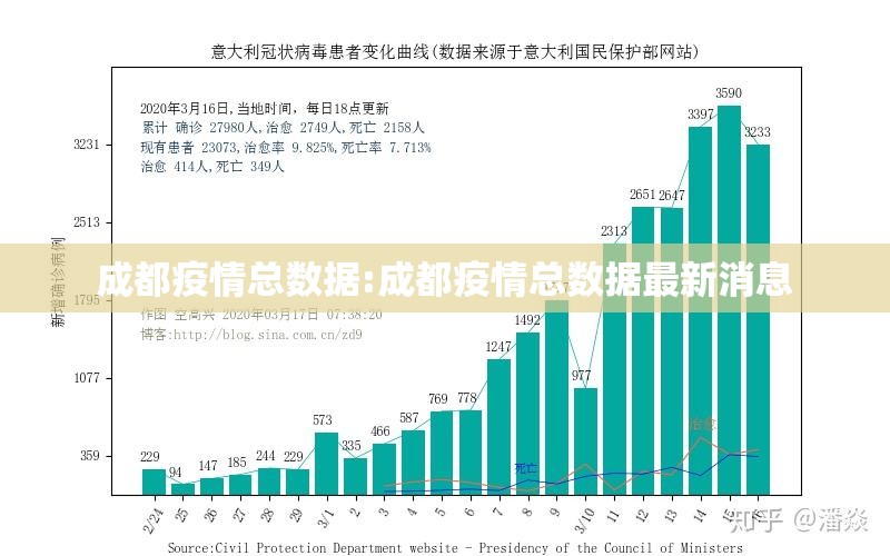 成都疫情总数据:成都疫情总数据最新消息