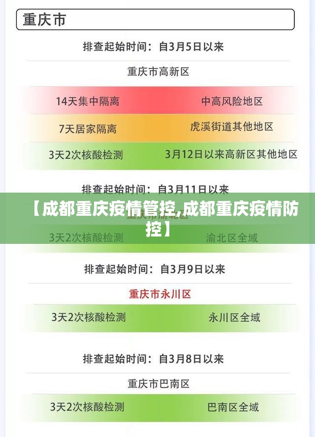 【成都重庆疫情管控,成都重庆疫情防控】