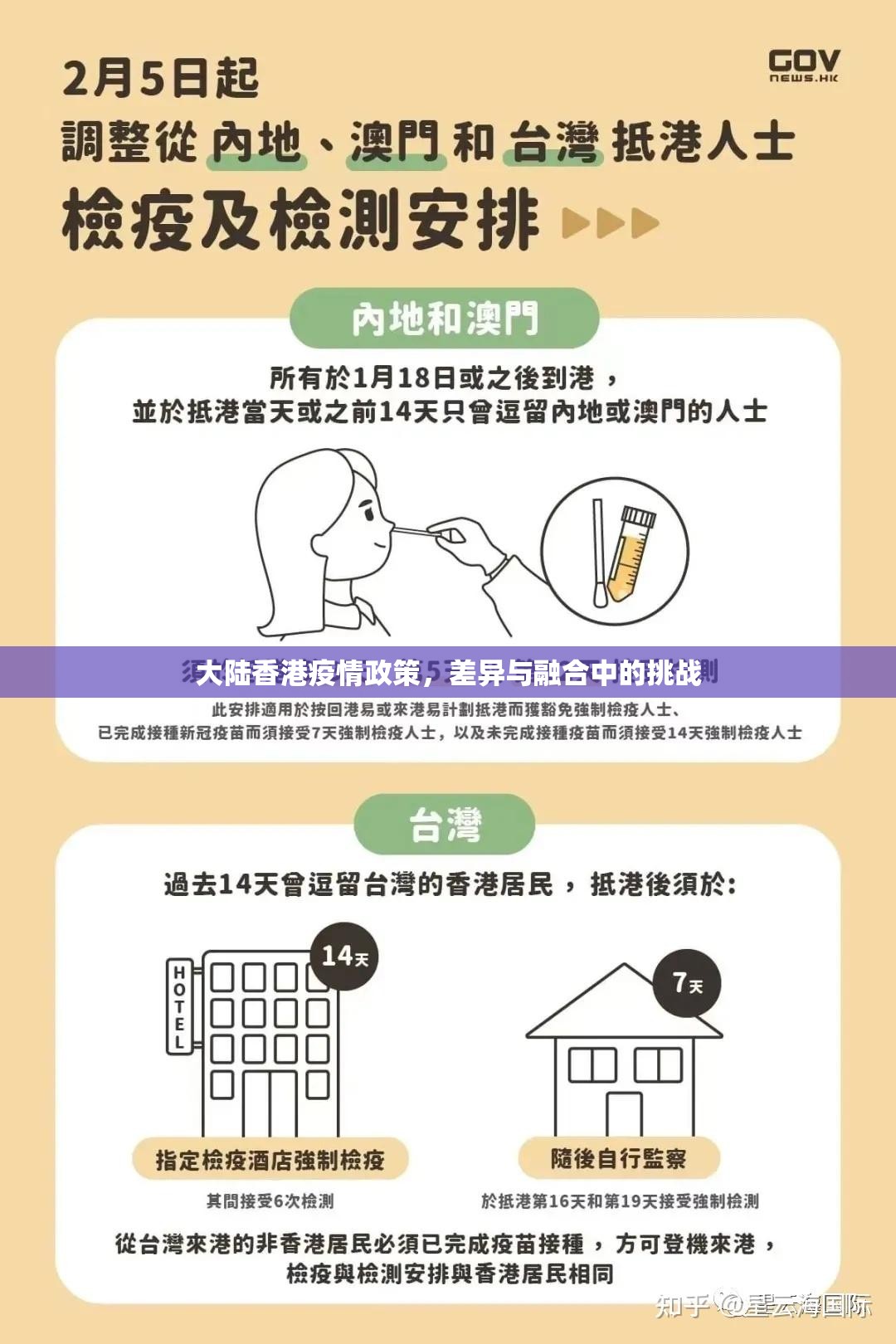 大陆香港疫情政策，差异与融合中的挑战