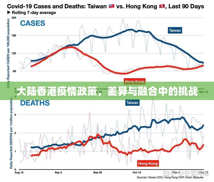 大陆香港疫情政策，差异与融合中的挑战