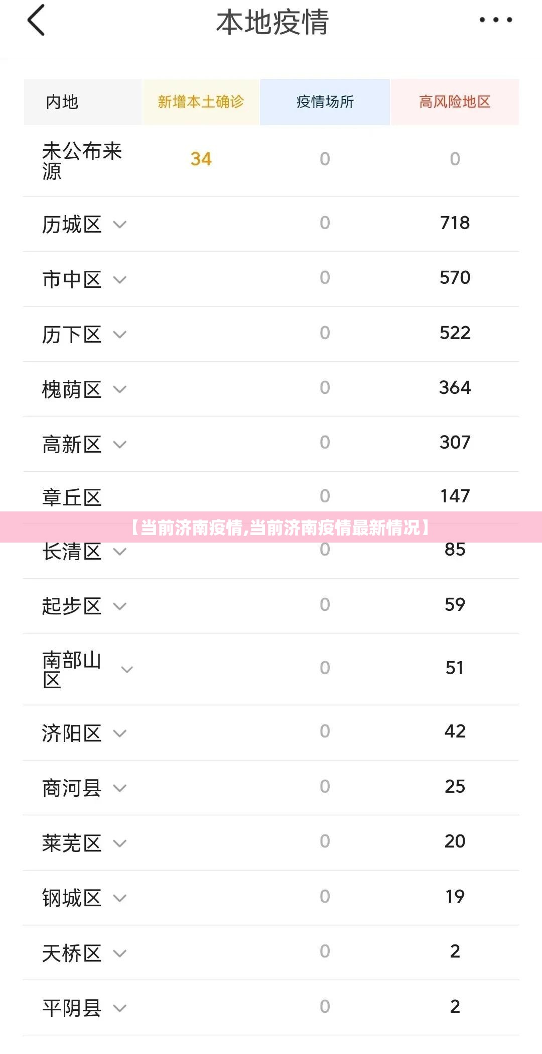 【当前济南疫情,当前济南疫情最新情况】